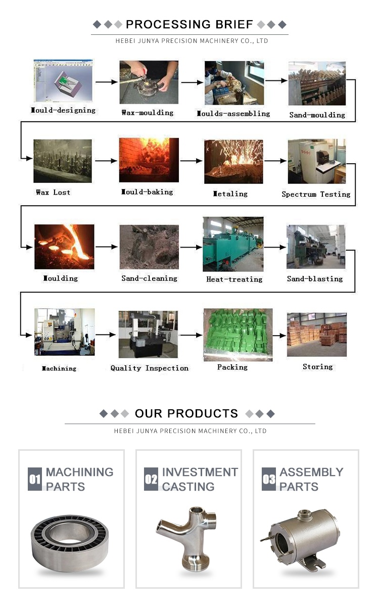 Hot Sale Precision Casting Stainless Steel Parts Lost Wax Casting CNC Machining Services for Various Machine