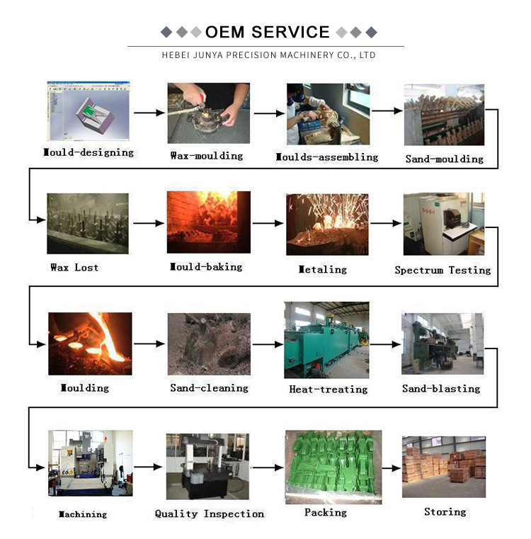 OEM Service Customized Precision Casting Lost Wax Cast Stainless Steel Water Pump Body Raw Materials Used in Water Oil Gas / DIN JIS Amse Standard Parts